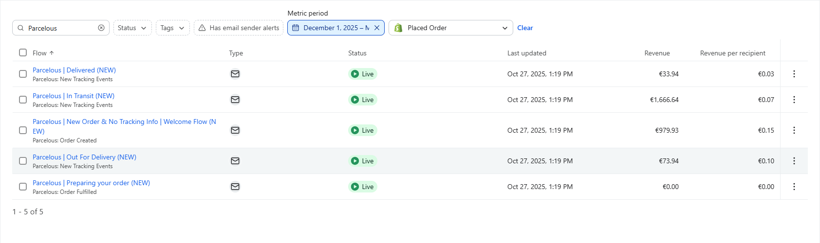 Klaviyo screenshot